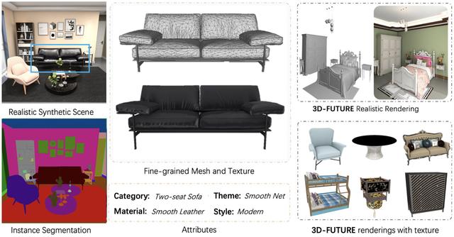 阿里巴巴开源大型3D家具数据集（3D - FUTURE）推动3D家居bob研究