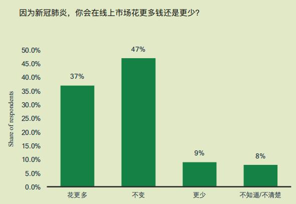 出口园艺、户外家居企业的机会在哪里？｜深度