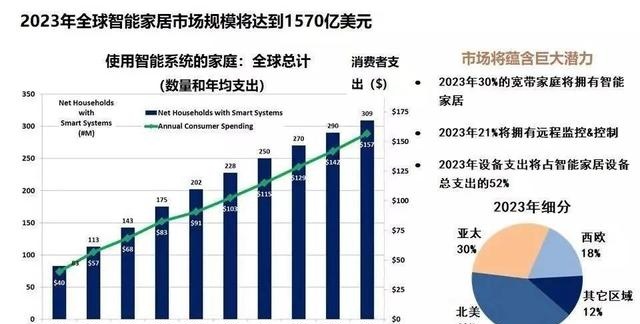 bob家居正值风口！经销商该如何进行高效营销？